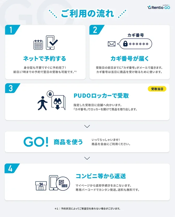 ご利用方法