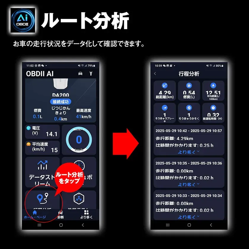 ルート分析