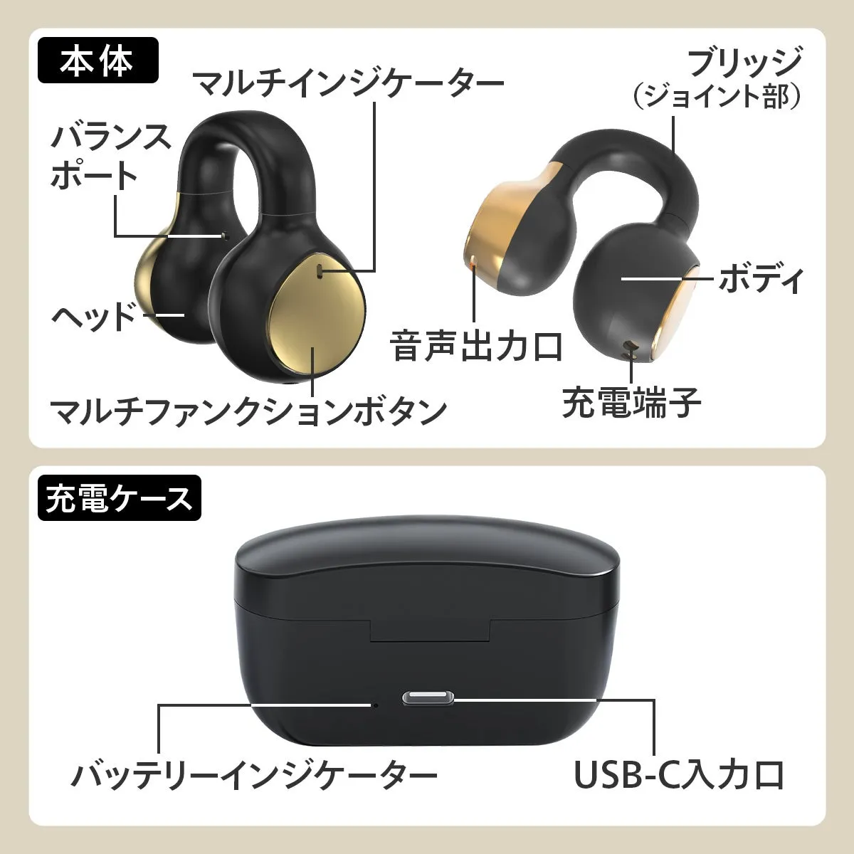 この画像は、イヤホンと充電ケースの構造を図解したものです。イヤホンの各パーツ(ブリッジ、ボディ、マルチファンクションボタンなど)と、充電ケースのUSB-C入力口やバッテリーインジケーターが示されています。