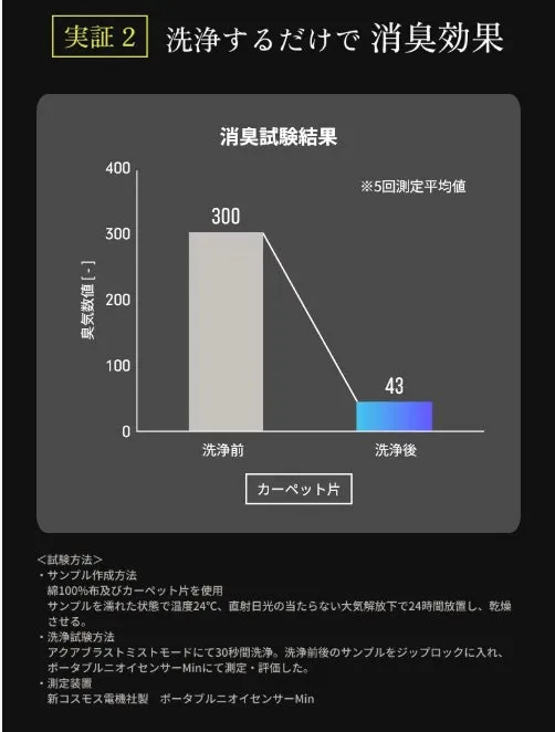 消臭効果