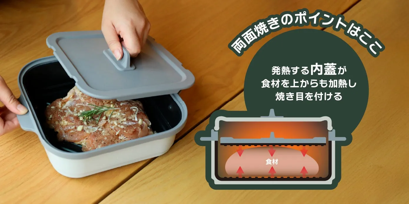 肉を調理する様子を描いたイラストです。調理器具の中に肉を入れ、蓋をして両面から加熱している様子が描かれています。上部には「両面焼きのポイントはここ」という文字と、調理方法の説明文が記載されています。