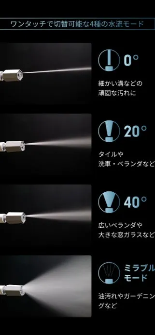 4種の水流モード