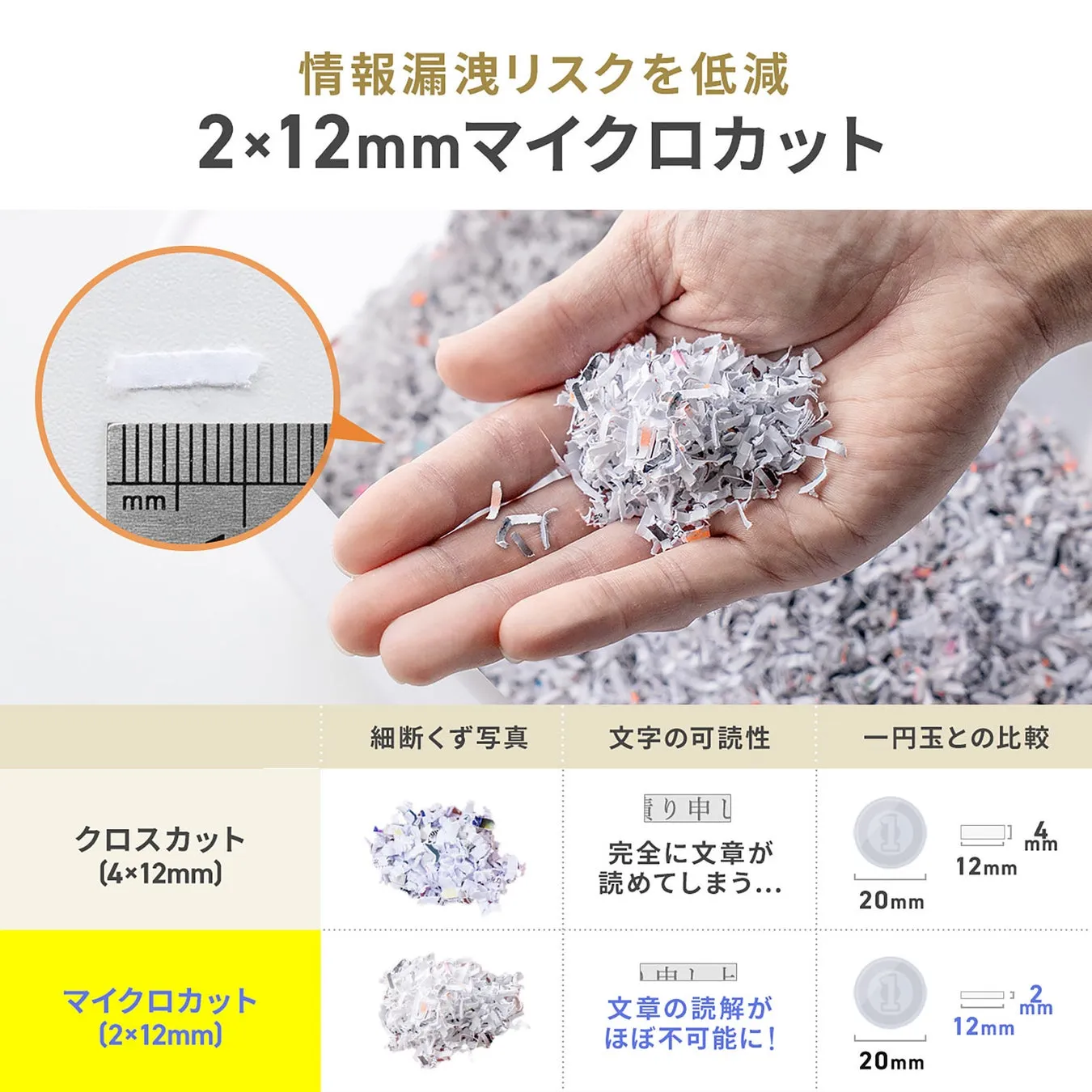 マイクロカットシュレッダーの比較画像。2×12mmマイクロカットと4×12mmクロスカットの細断くずの写真、文字の可読性、一円玉との比較が示されている。