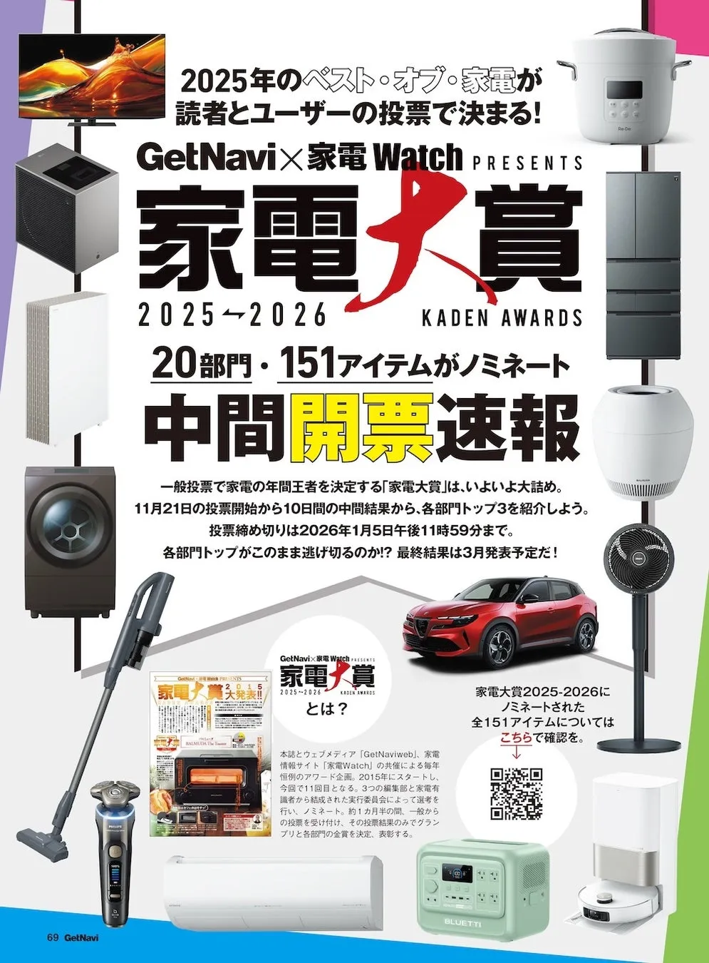 家電大賞の中間開票速報
