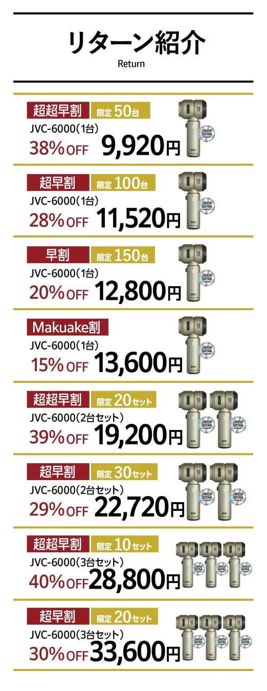 リターン紹介
