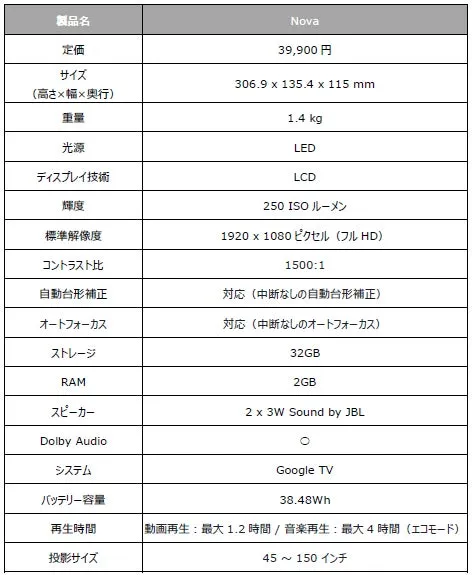 Novaの製品仕様表