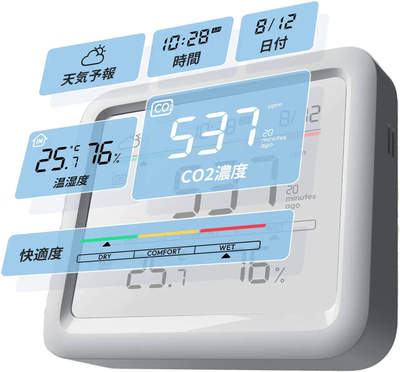 温度、湿度、CO2濃度などを表示するデジタル温湿度計の画像です。
