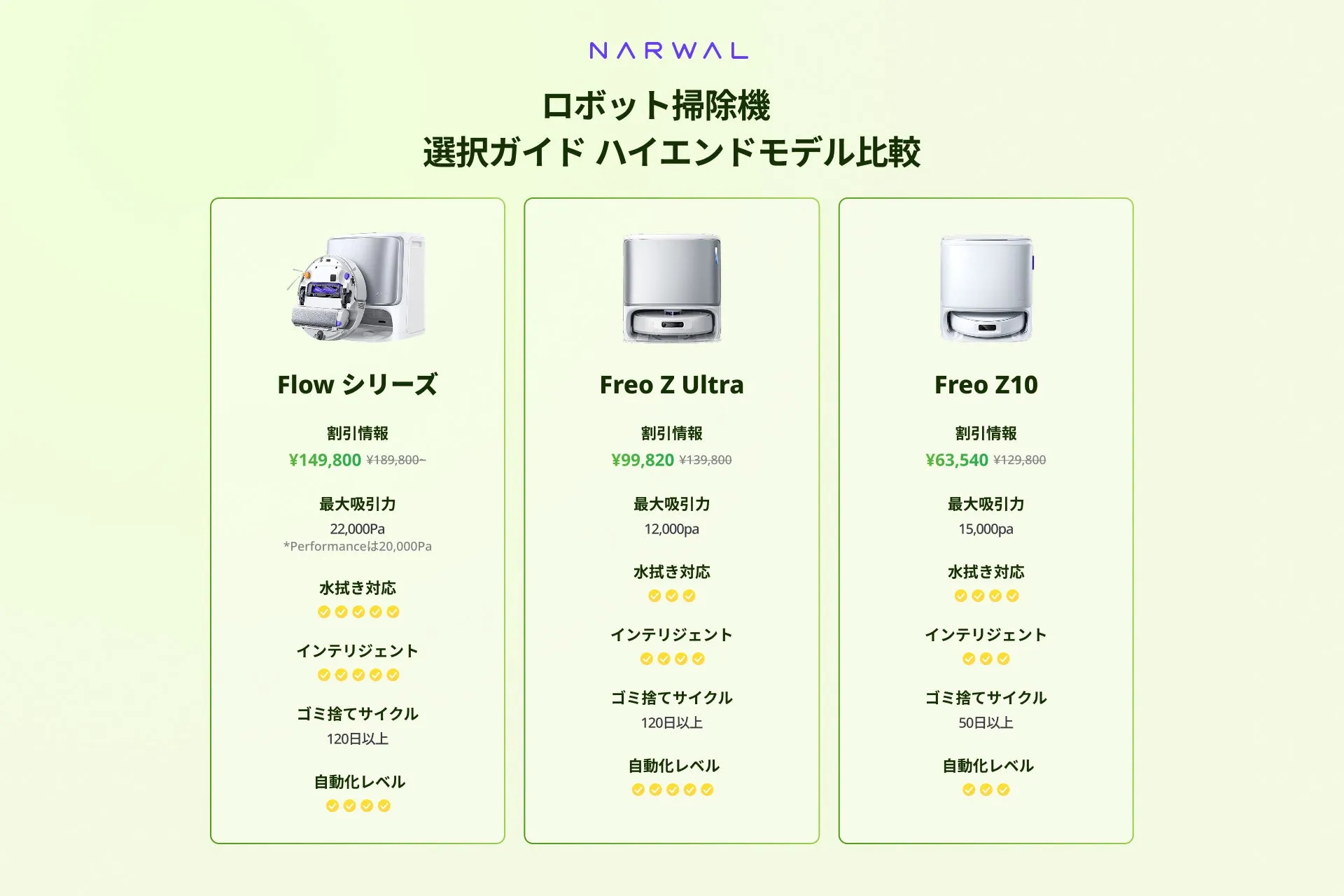 NARWALロボット掃除機選択ガイド(ハイエンド)