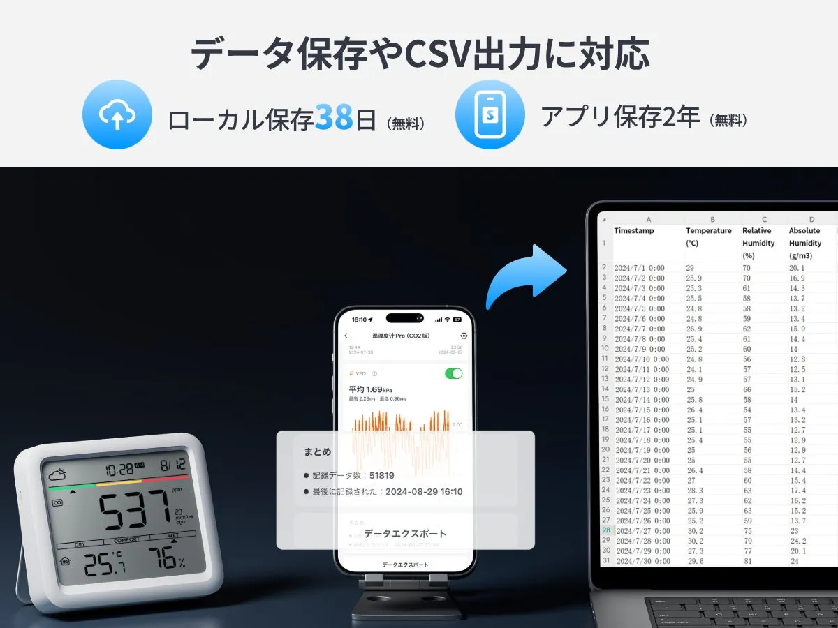 データ保存やCSV出力に対応するアプリ画面