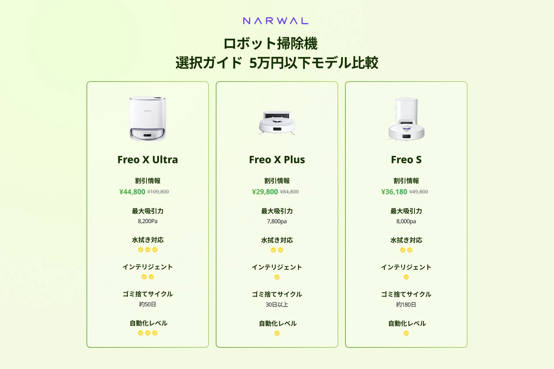 NARWALロボット掃除機選択ガイド(5万円以下)