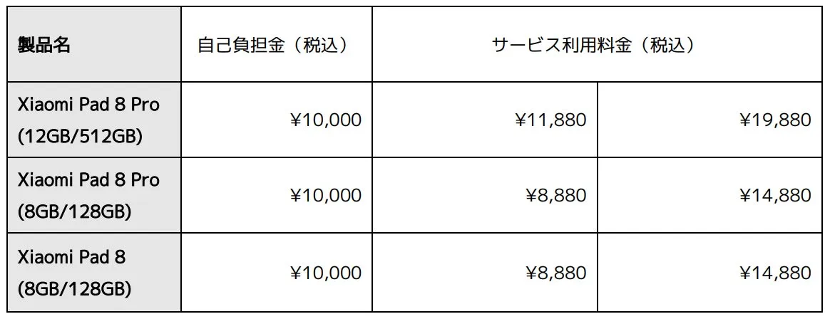 Xiaomi Pad 8シリーズの価格表